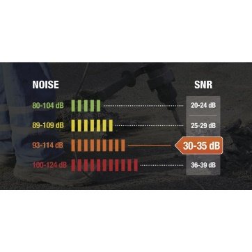 DELTA PLUS MAGNY HELMET II BARETE TAKILABİLEN KORUYUCU GÜVENLİK KULAKLIĞI