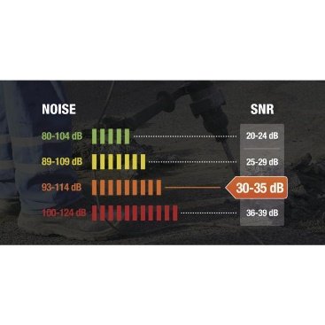 DELTA PLUS MAGNY COURS II TAM KORUYUCULU GÜVENLİK KULAKLIĞI