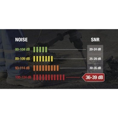 DELTA PLUS CONIC500 TEK KULLANIMLIK KULAK TIKACI 